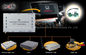 Giao diện video GPS Navi Honda với cáp nguồn Cáp cảm ứng LCD O / I AV I / O SPK, ANT